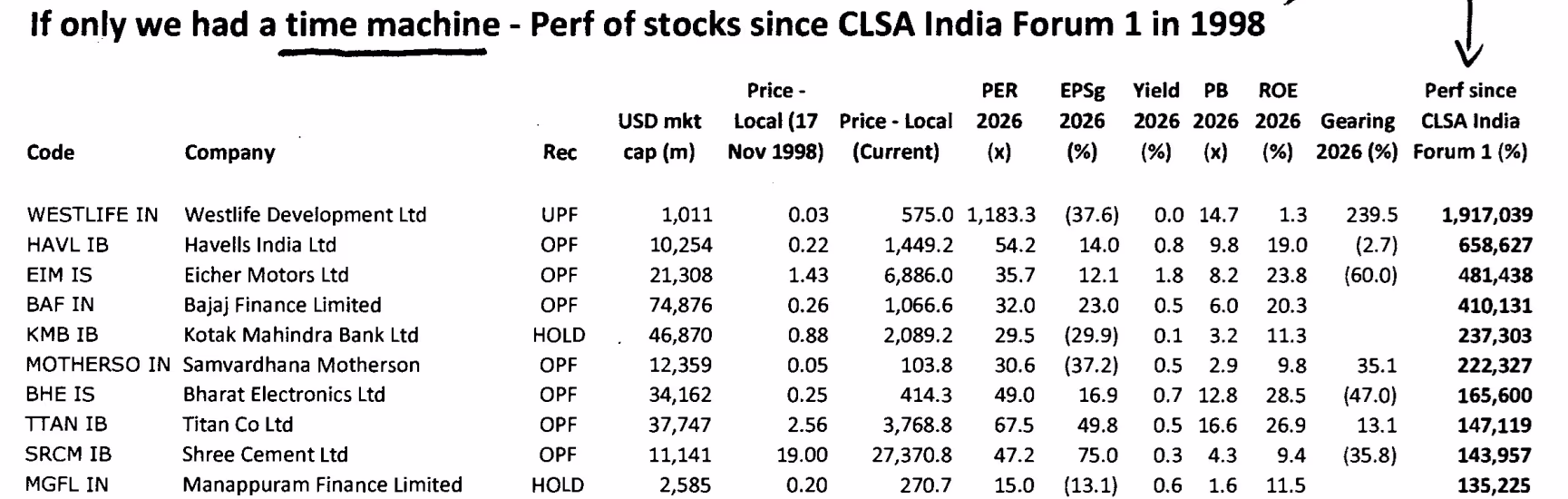 Wealth Creator Stocks: Discover the remarkable power of these companies. Some might even feature in your portfolio.