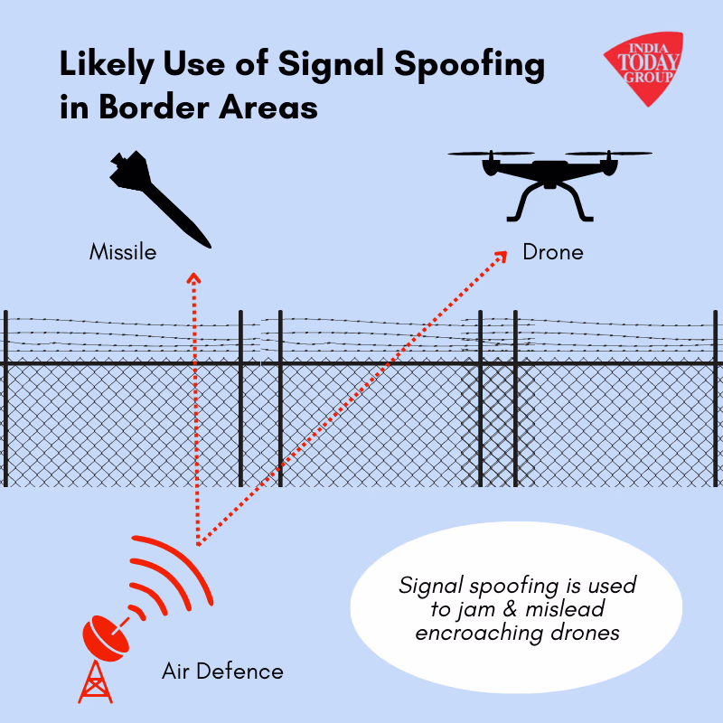 Strategies Against Signal Spoofing