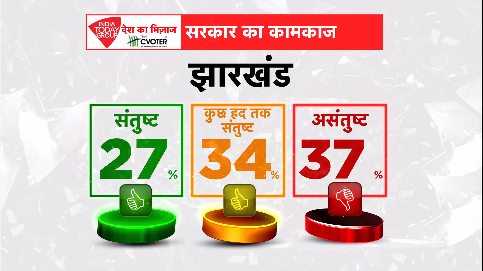 Jharkhand Election Survey