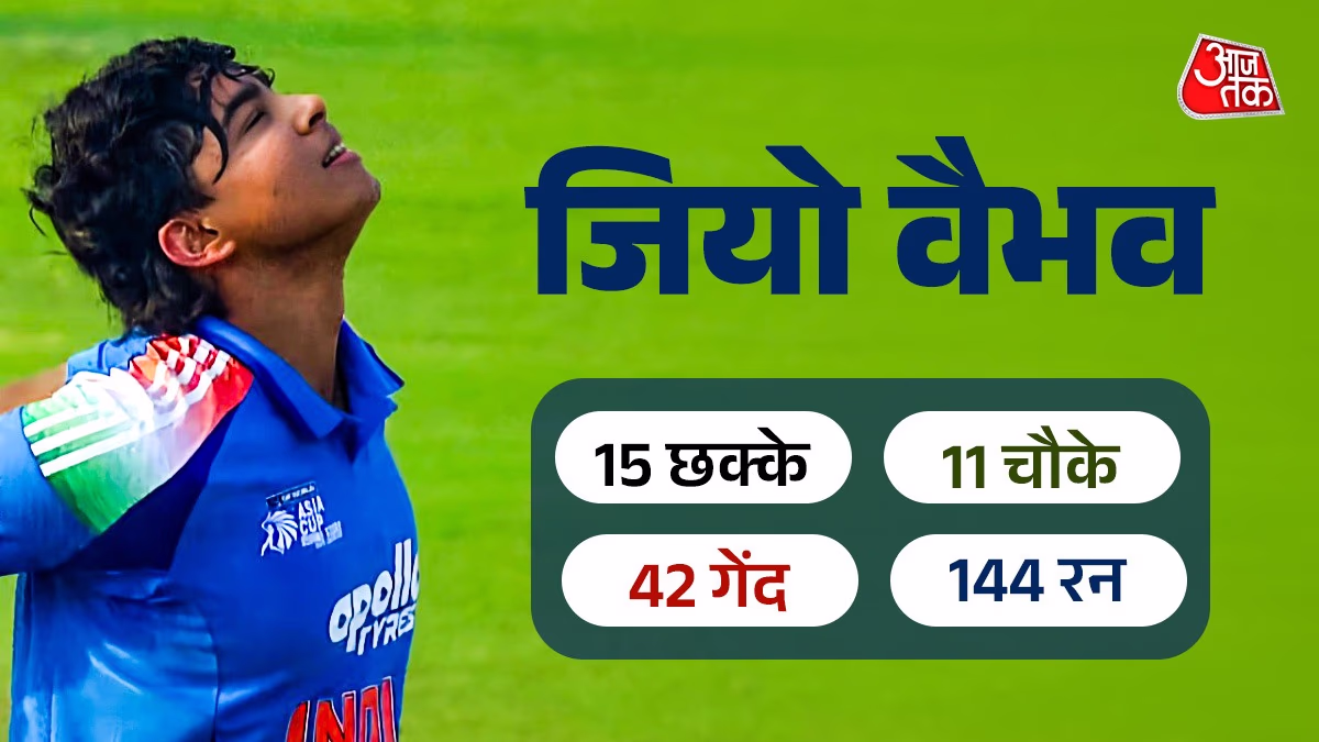 Vaibhav Suryavanshi is the only cricketer to score two centuries in under 35 balls (Photo: ITG)