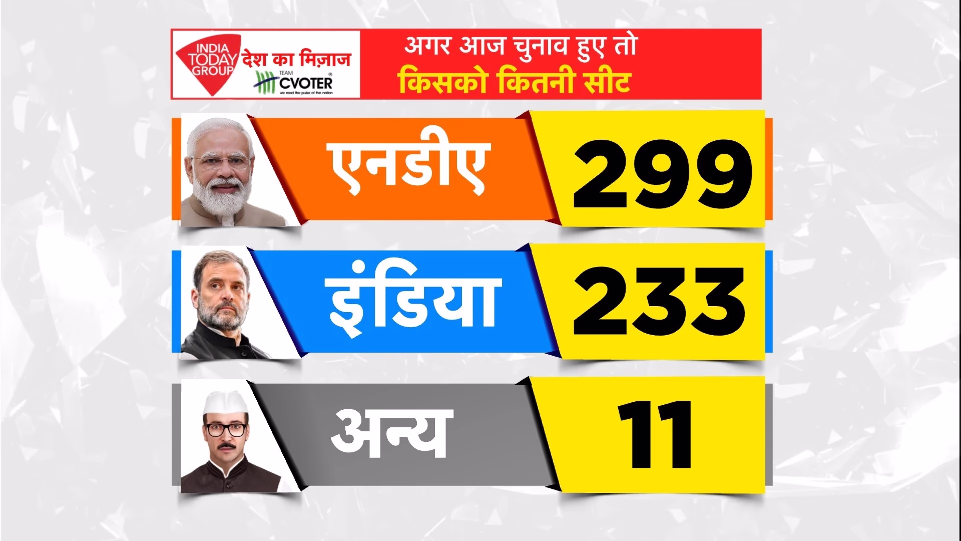 How has public sentiment shifted after the new government's initial tenure? What would happen if general elections were held today?