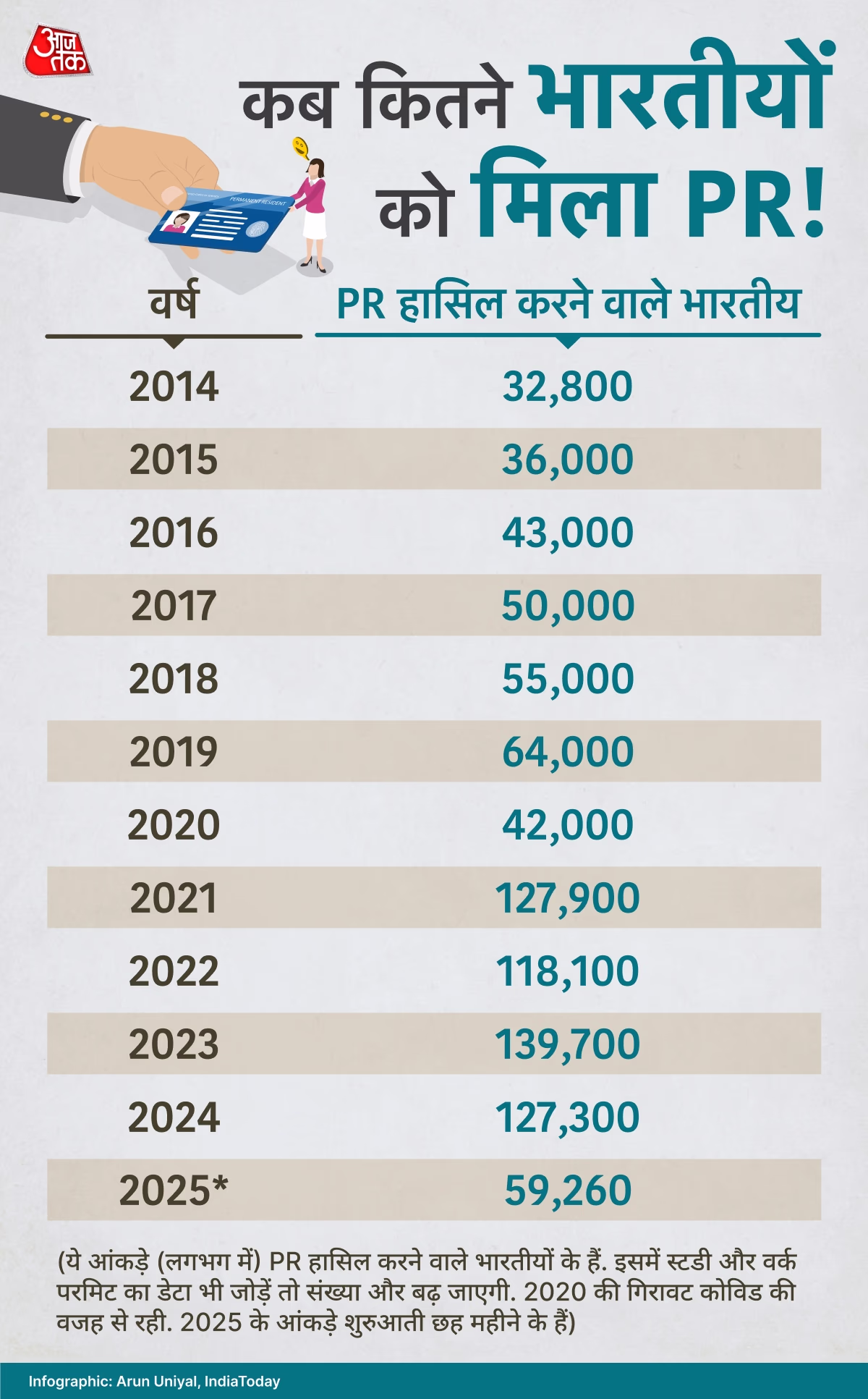 Harpreet Kaur, who arrived in Canada in 2019 dreaming of PR. Despite hard work, her CRS score was only 434 while cutoffs stayed above 500 in 2025.