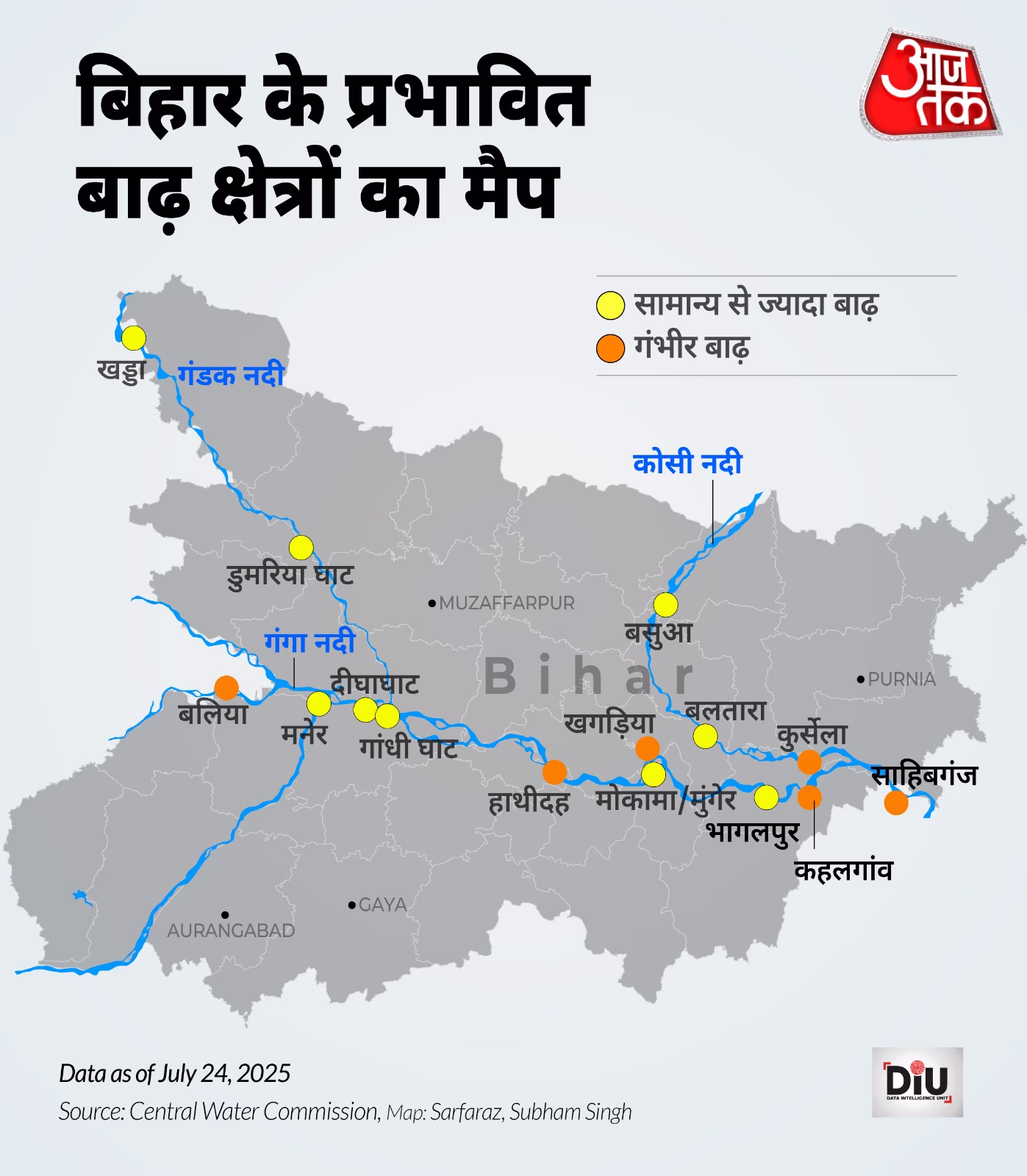 Bihar flood devastation