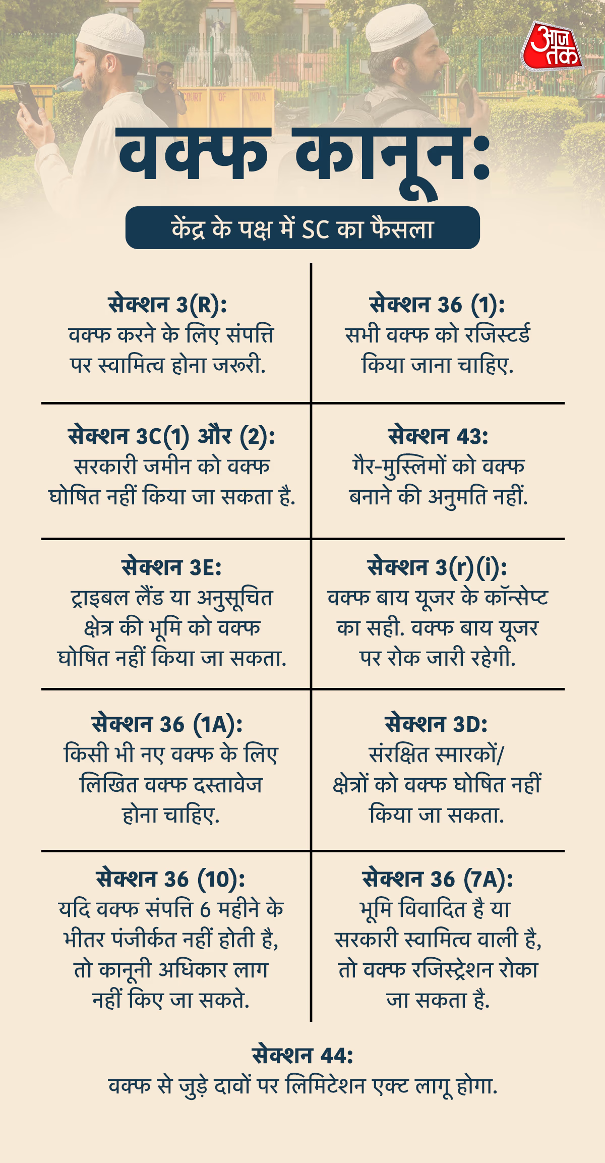 Waqf Supreme Court Government Favor Verdict