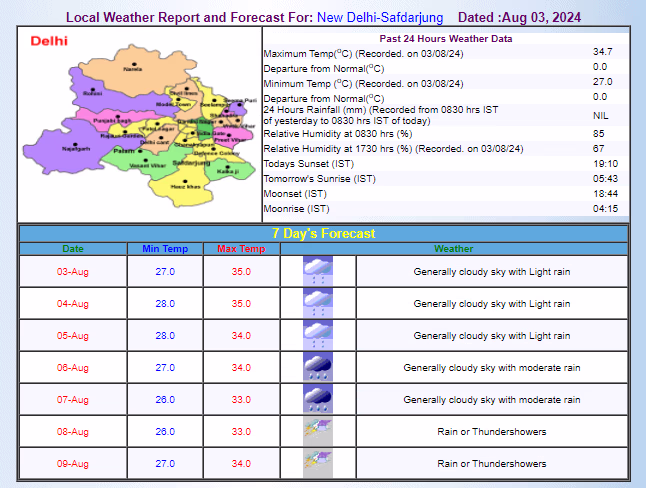 IMD Forecast
