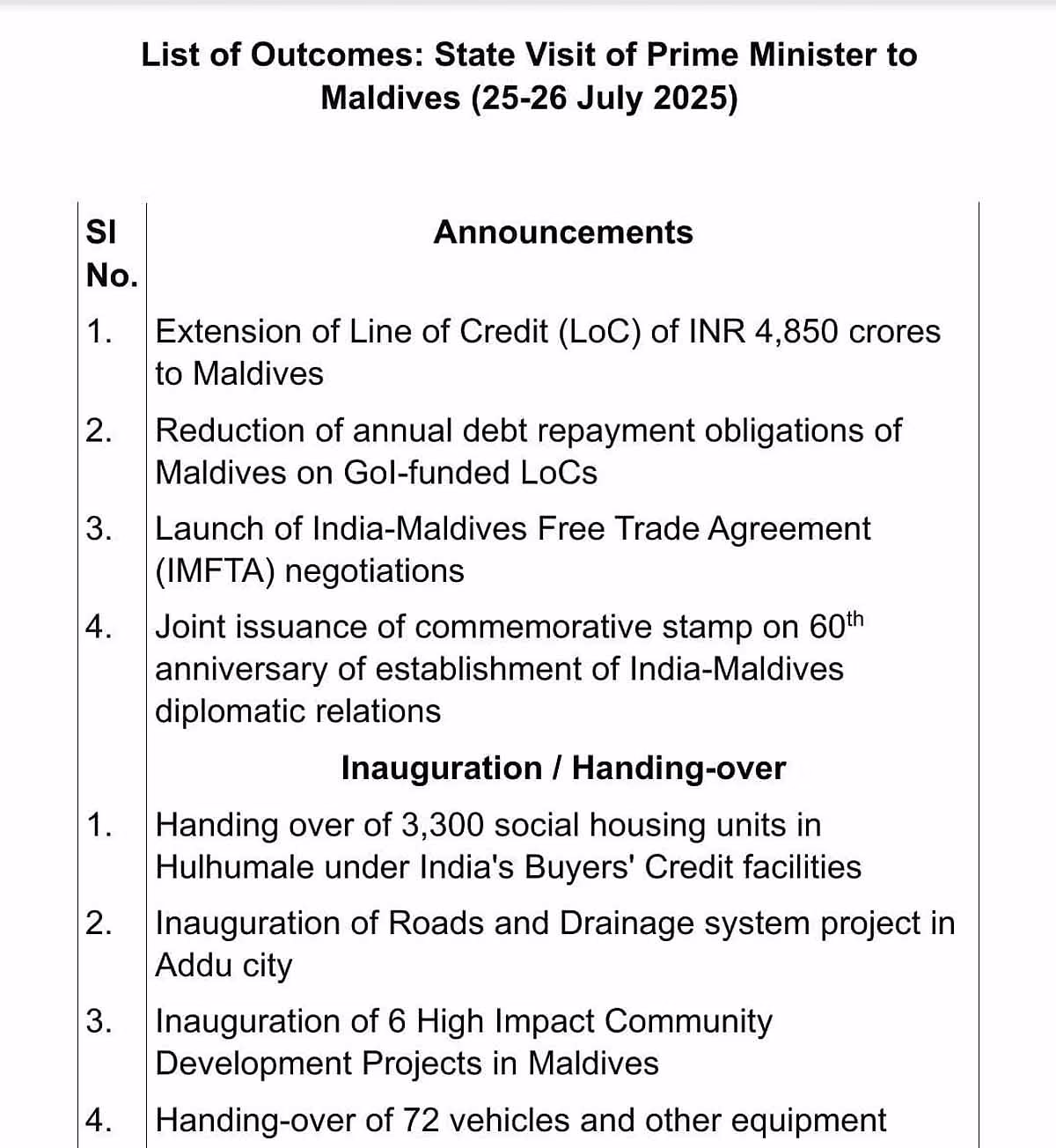 Modi defense deal Maldives