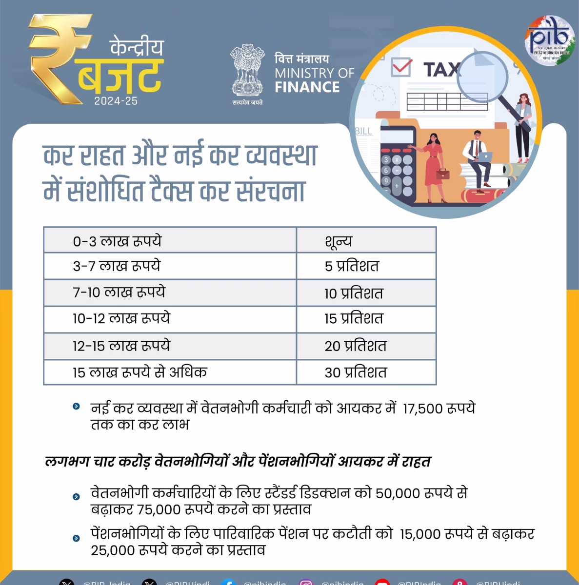 Income Tax Deduction