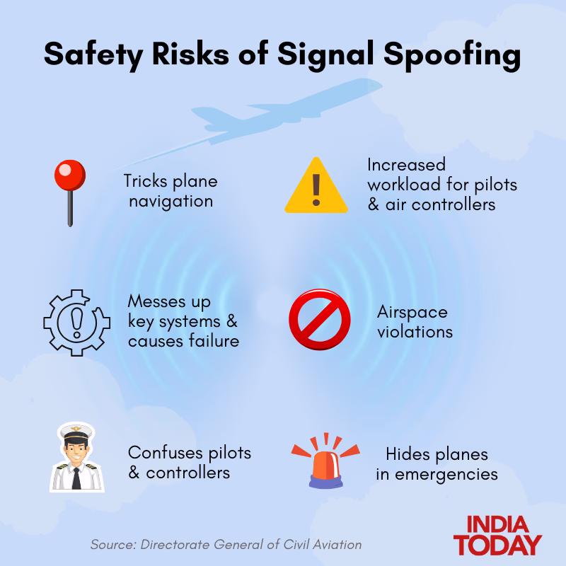 Assessing Flight Safety Risks