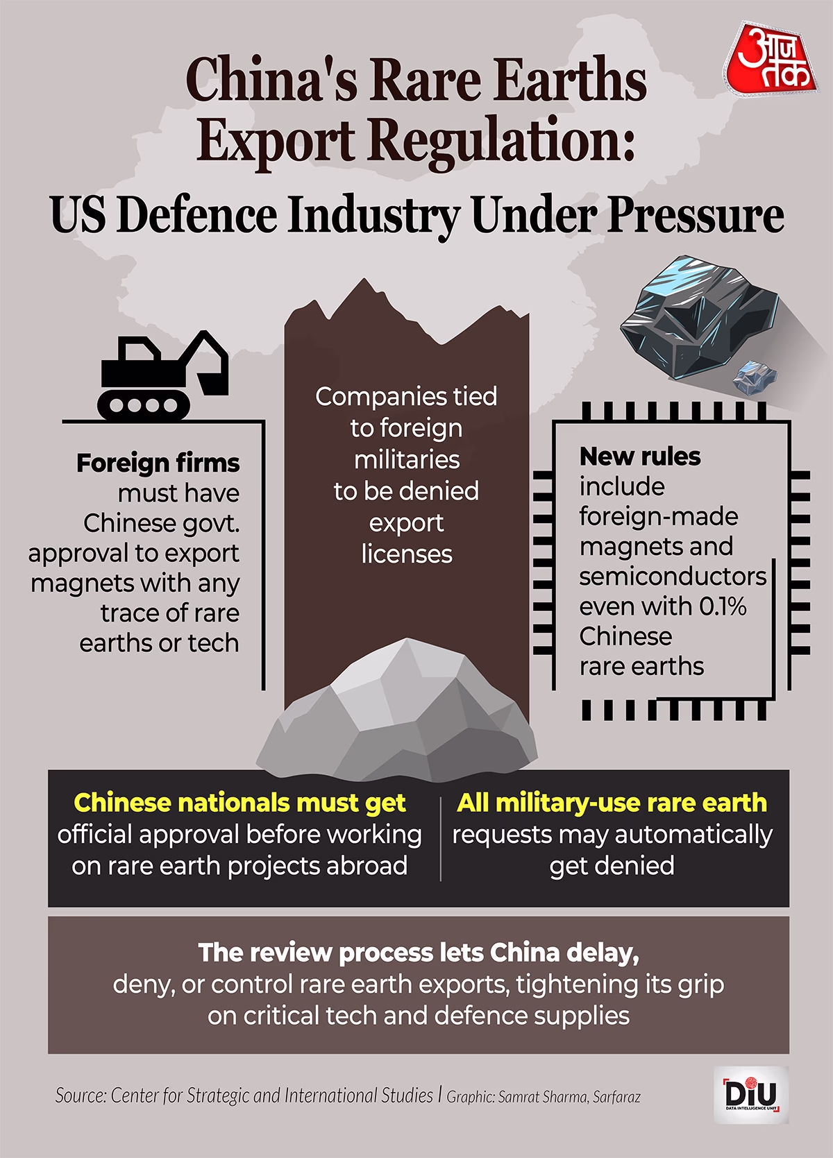 Rare Earths: the new battleground in the global tech and defense race. After China's control, the US threatens 100% tariffs while countries from Australia to Japan are working to secure their supply. These invaluable minerals are now part of a new strategy. Here's the complete analysis.