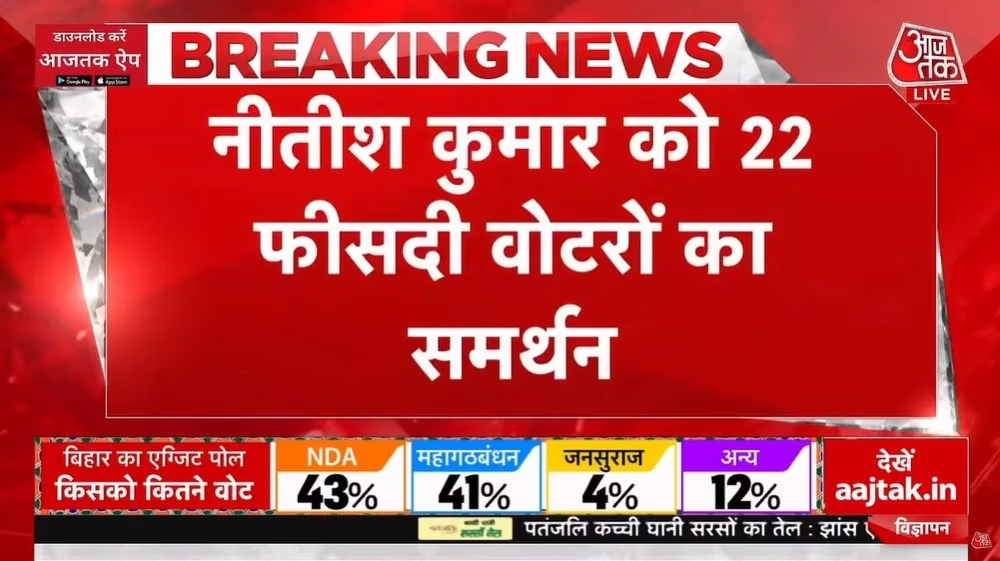 Preferences for Bihar's next CM in Axis My India Poll (Photo: PTI)