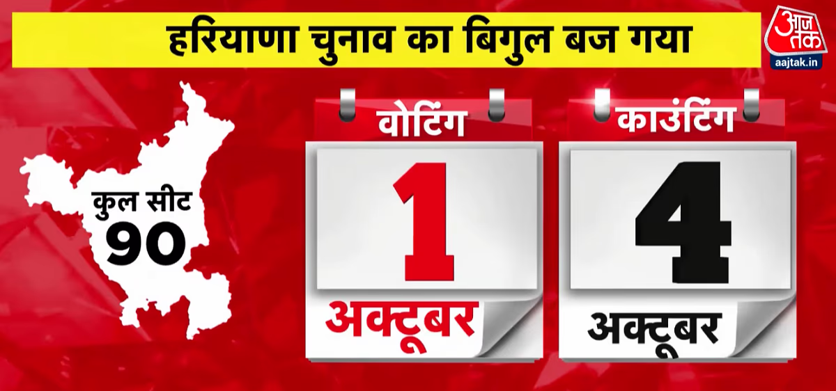 Election announcement for Jammu & Kashmir's three-phase and Haryana's single-phase election.