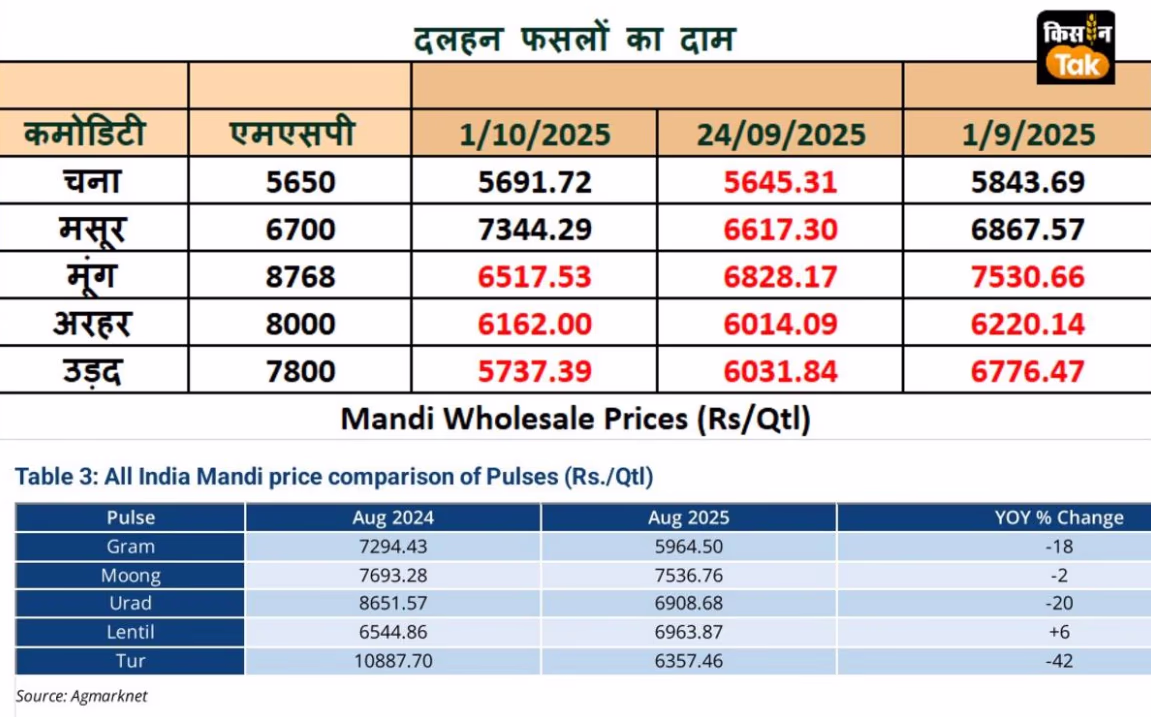 Wholesale Market Prices