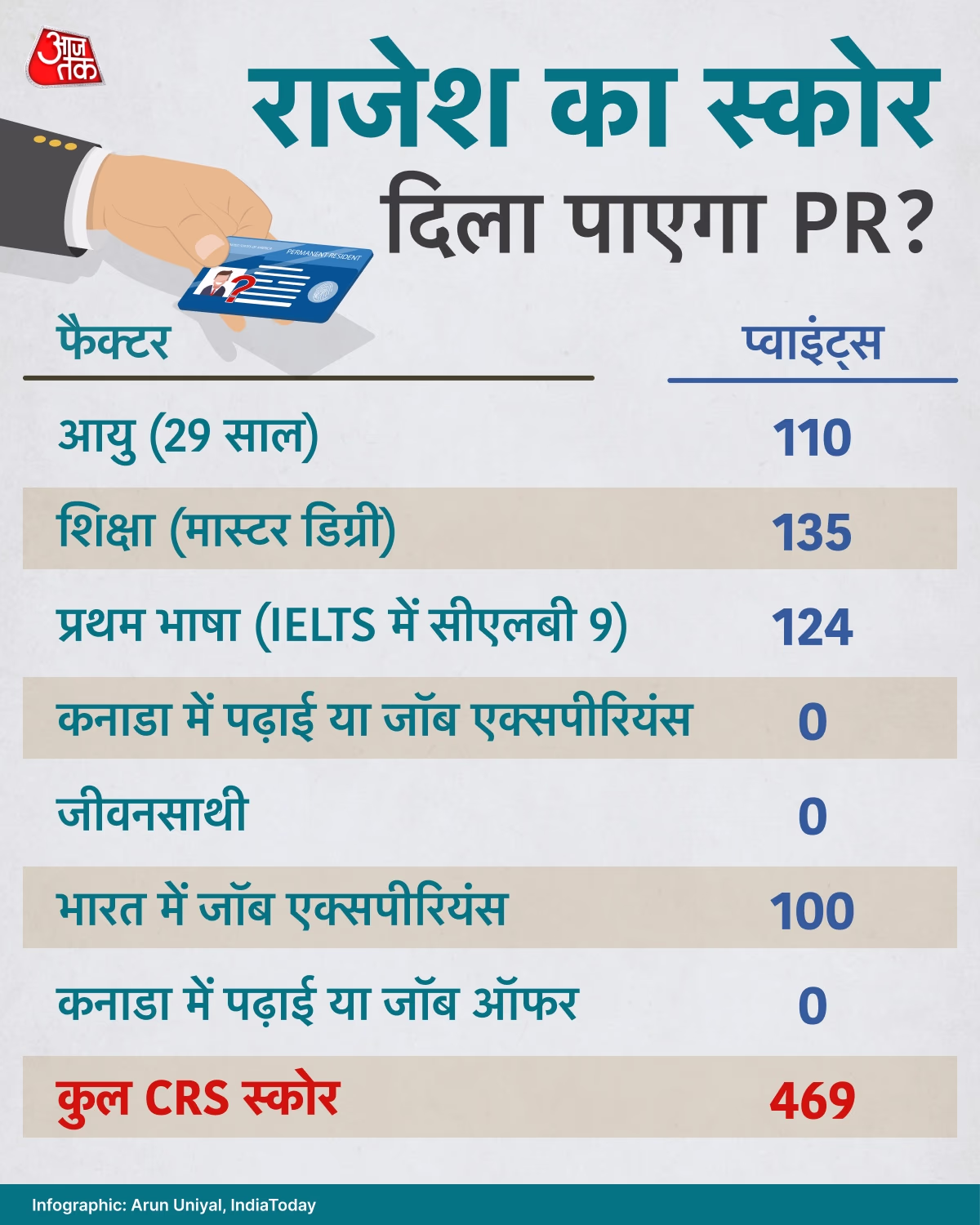 Harpreet Kaur, who arrived in Canada in 2019 dreaming of PR. Despite hard work, her CRS score was only 434 while cutoffs stayed above 500 in 2025.