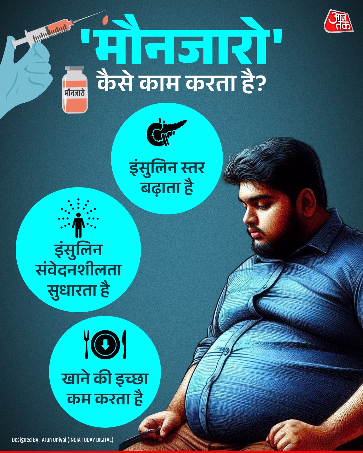 Weight loss injections: Eli Lilly's Mounjaro launched in March in India, reaching sales of 50 crore INR in 3 months. Doctors discuss its effectiveness.